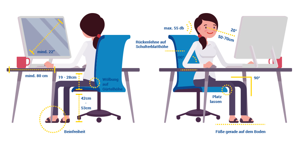 ergonomischer Arbeitsplatz